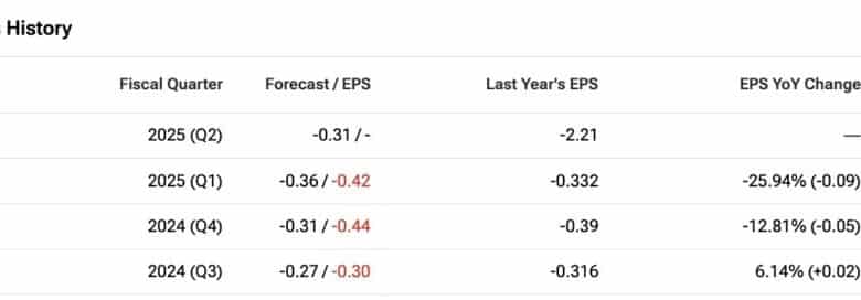 NIO Stock Presents a Mixed Outlook as Strong Growth is Offset by Persistent Losses