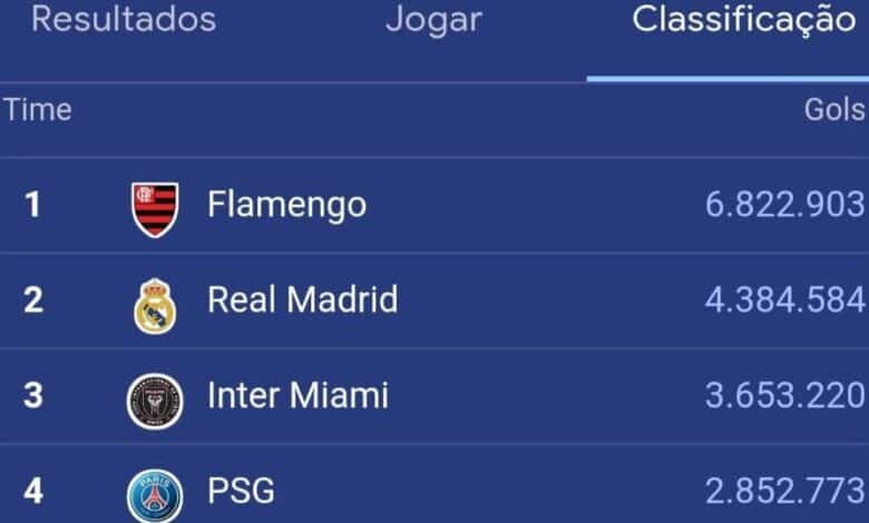 Google lança jogo que pode ser decidido pela torcida do Flamengo