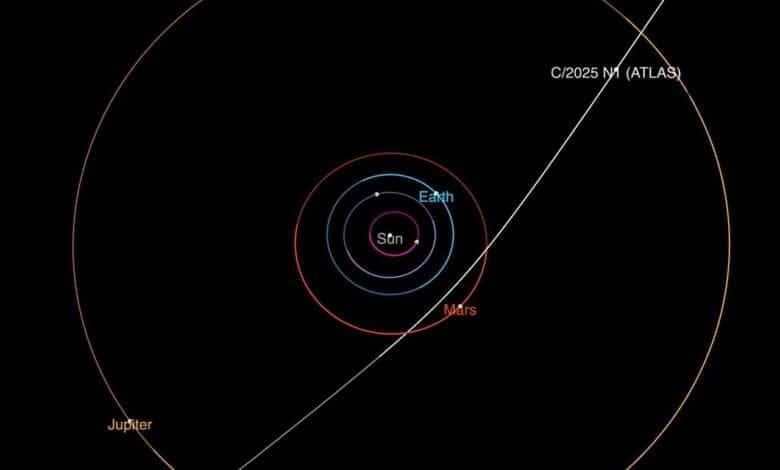 This diagram shows the trajectory of interstellar comet 3I/ATLAS as it passes through the solar system. It will make its closest approach to the Sun in October.