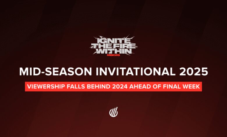 MSI 2025 Viewership Drops Behind 2024 Ahead of Final Week | Esports Charts