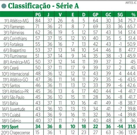 Foto do arquivo: fornecida por 【brasileiro classificação série a】