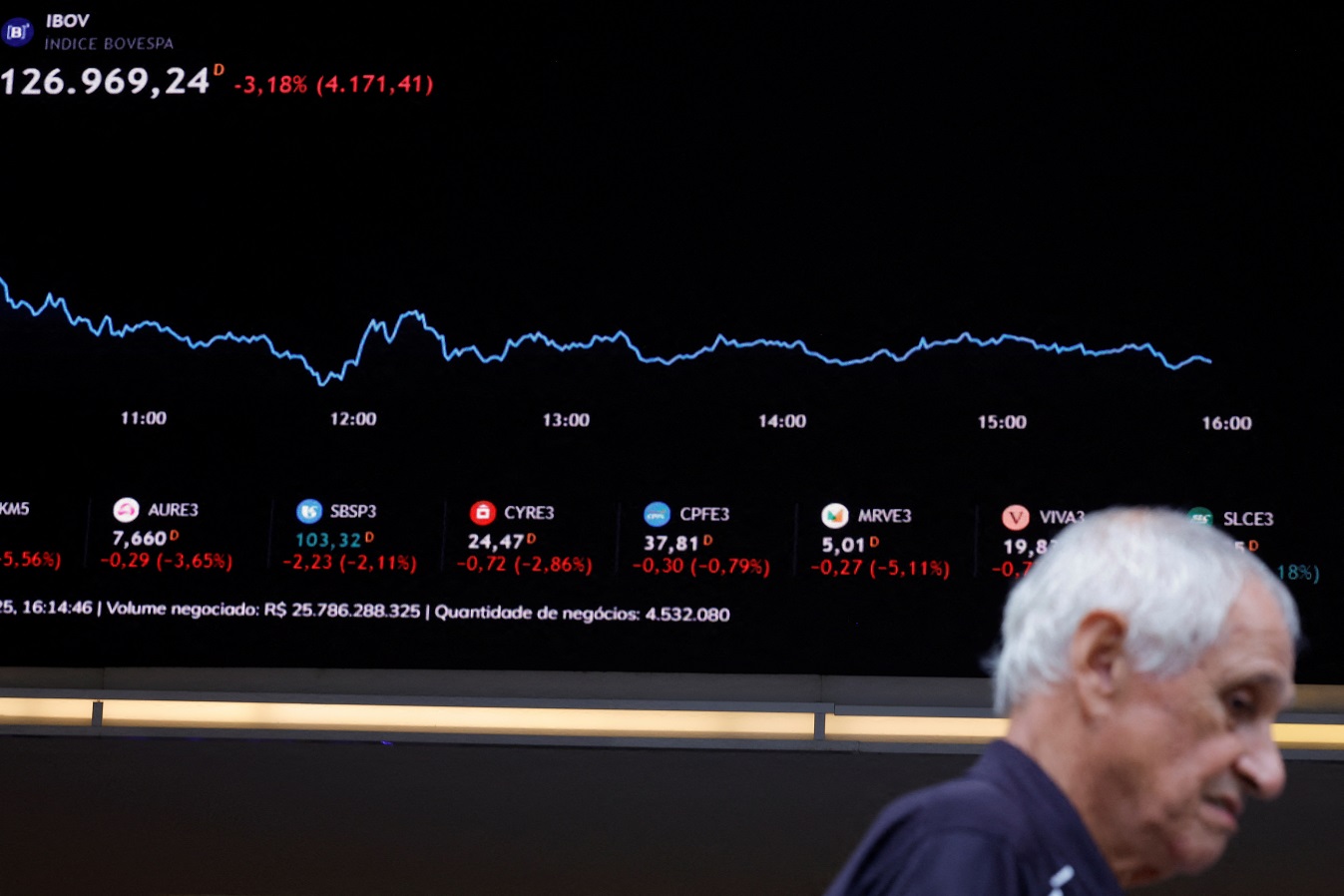 MBRF, Casas Bahia, Ambipar, Embraer e mais ações para acompanhar hoje