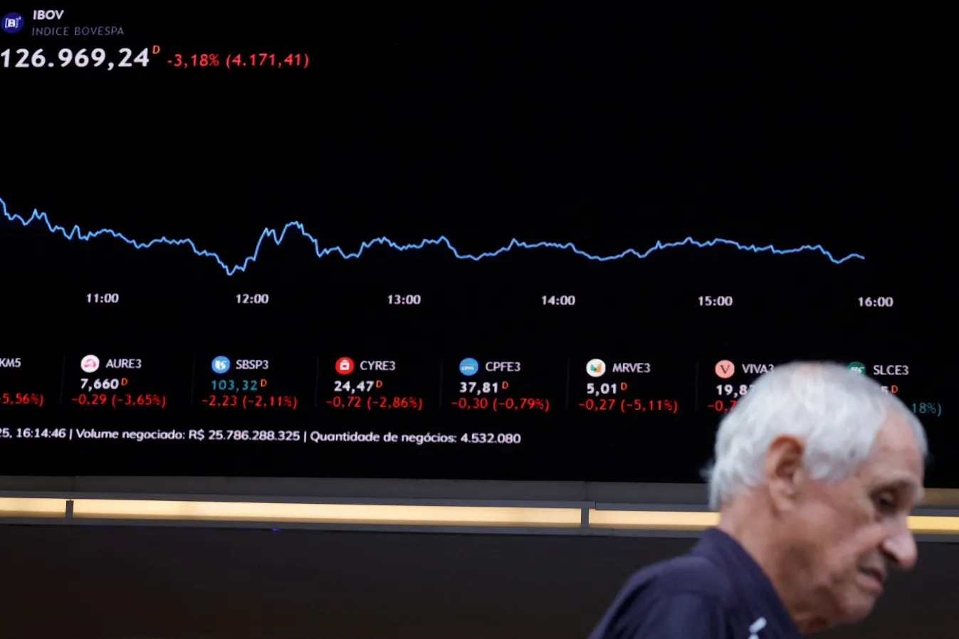 Acompanhe as ações de MBRF, Casas Bahia e Embraer hoje