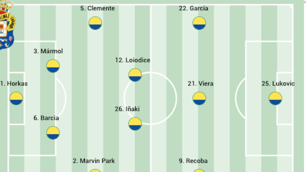 Alineación posible de Las Palmas ante la Real Sociedad B en LaLiga Hypermotion