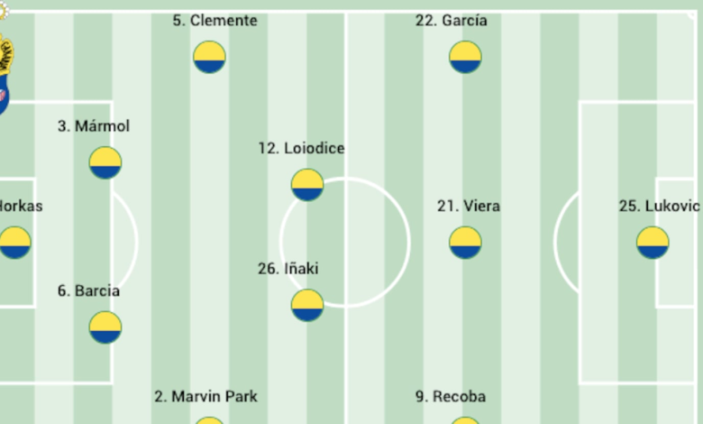 Alineación posible de Las Palmas ante la Real Sociedad B en LaLiga Hypermotion