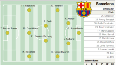 Posible alineación del Barça ante el Oviedo: Pedri y diez más