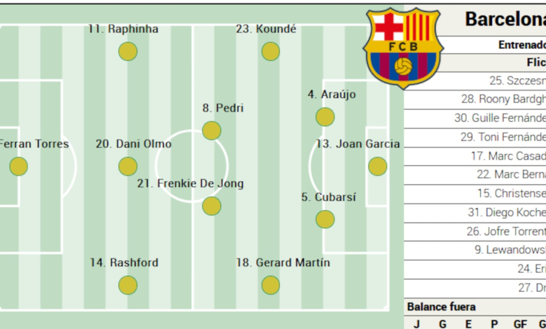 Posible alineación del Barça ante el Oviedo: Pedri y diez más