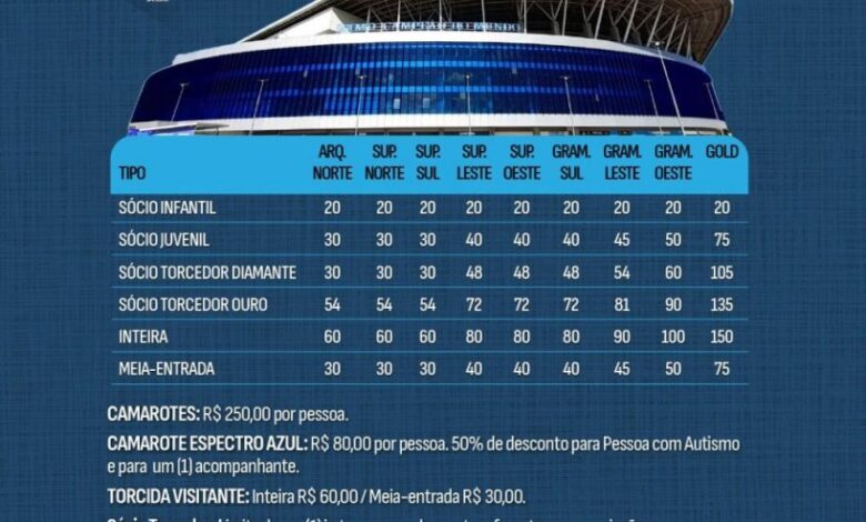 Grêmio enfrenta Mirassol na Arena no próximo sábado, dia 13 – Arena do Grêmio